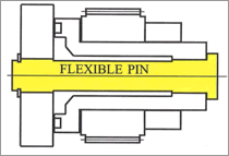 Image : Flexible pin structure