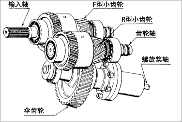 图片：锥形传动船用齿轮的结构图