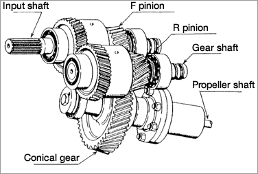 Image: Structural diagram of a conical drive marine gear