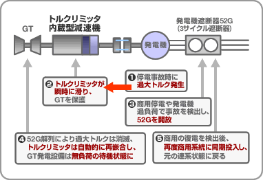 摜Fpd΍̊TO}