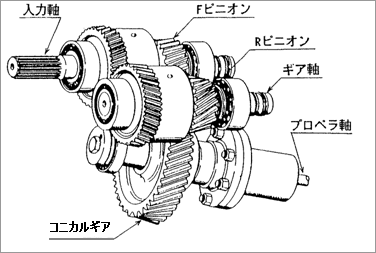 画像：コニカルドライブ形マリンギアの構造図